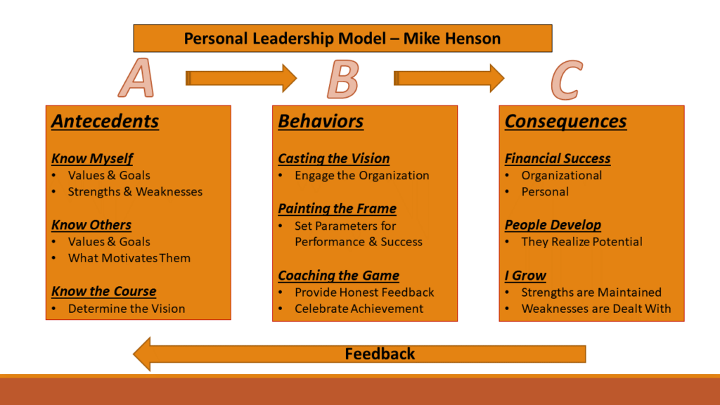My Personal Leadership Model